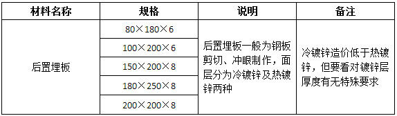 石材幕墙用用材料